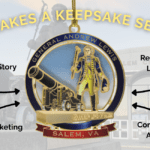 Custom ornament featuring General Andrew Lewis with surrounding callouts highlighting meaningful story, strong marketing plan, recognizable landmark, and audience connection.